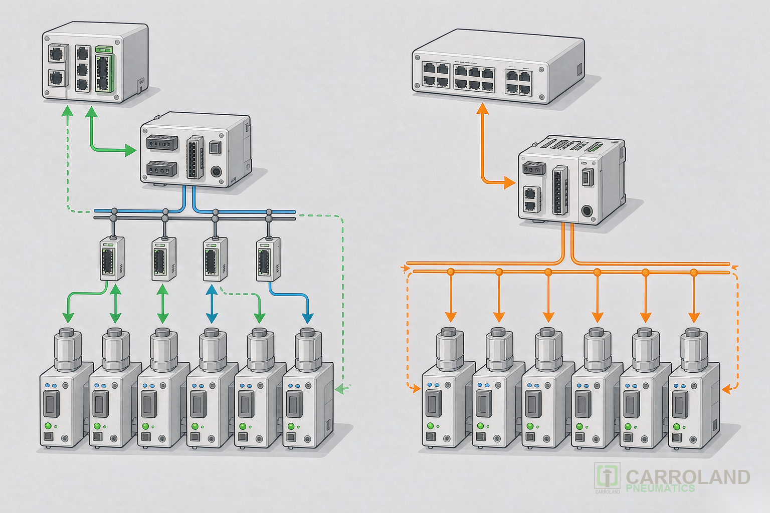 IO-Link vs EtherCAT solenoid valve manifold network