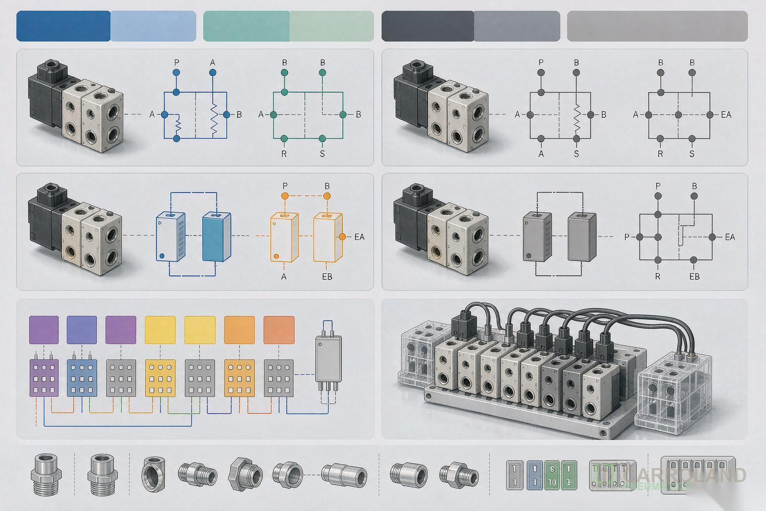 Solenoid valve selection for automated lines