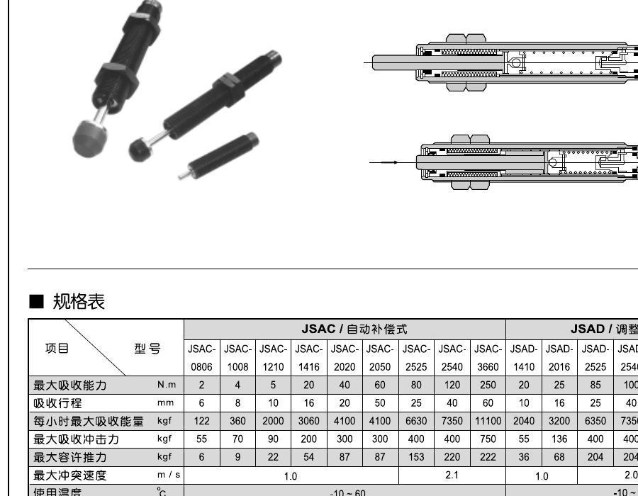 JSAC Self-Compensating Hydraulic Shock Absorber — Carroland Pneumatics