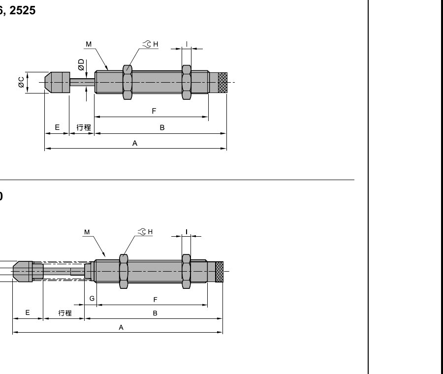 JSAD Adjustable Hydraulic Shock Absorber — JSAC, JSAT and JSAD Series Shock Absorbers Supplier | Carroland Pneumatics