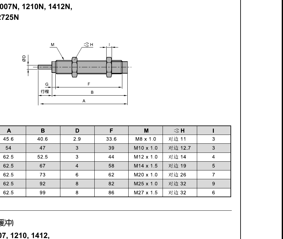JSAT Two-Stage Hydraulic Shock Absorber — JSAC, JSAT and JSAD Series Shock Absorbers Supplier | Carroland Pneumatics